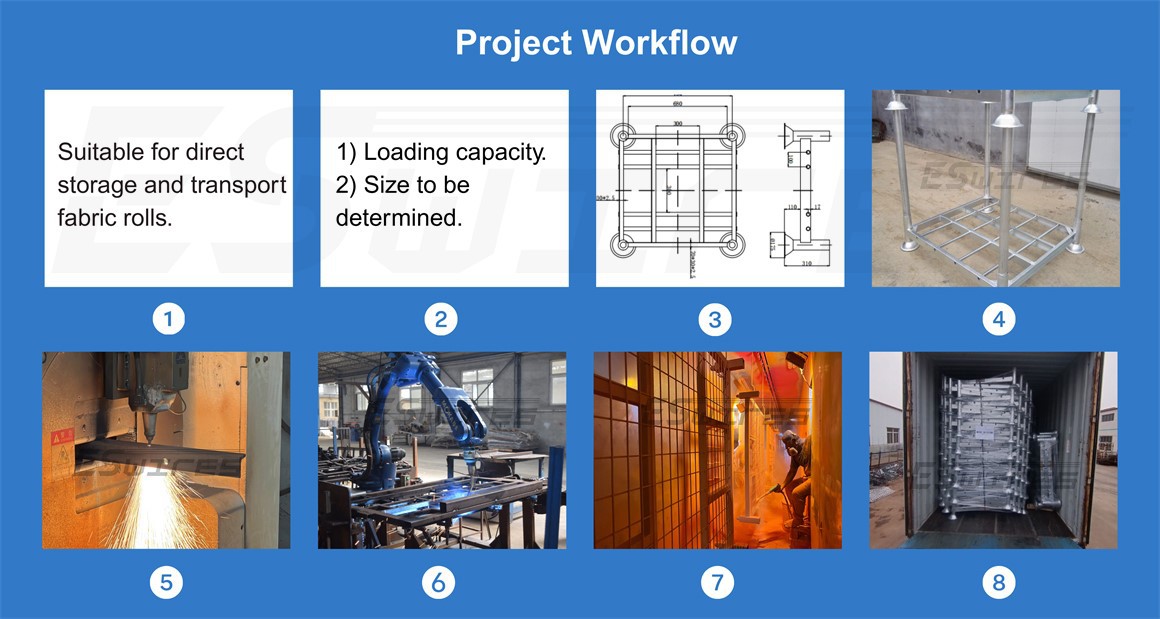 Project Workflow Project Workflow